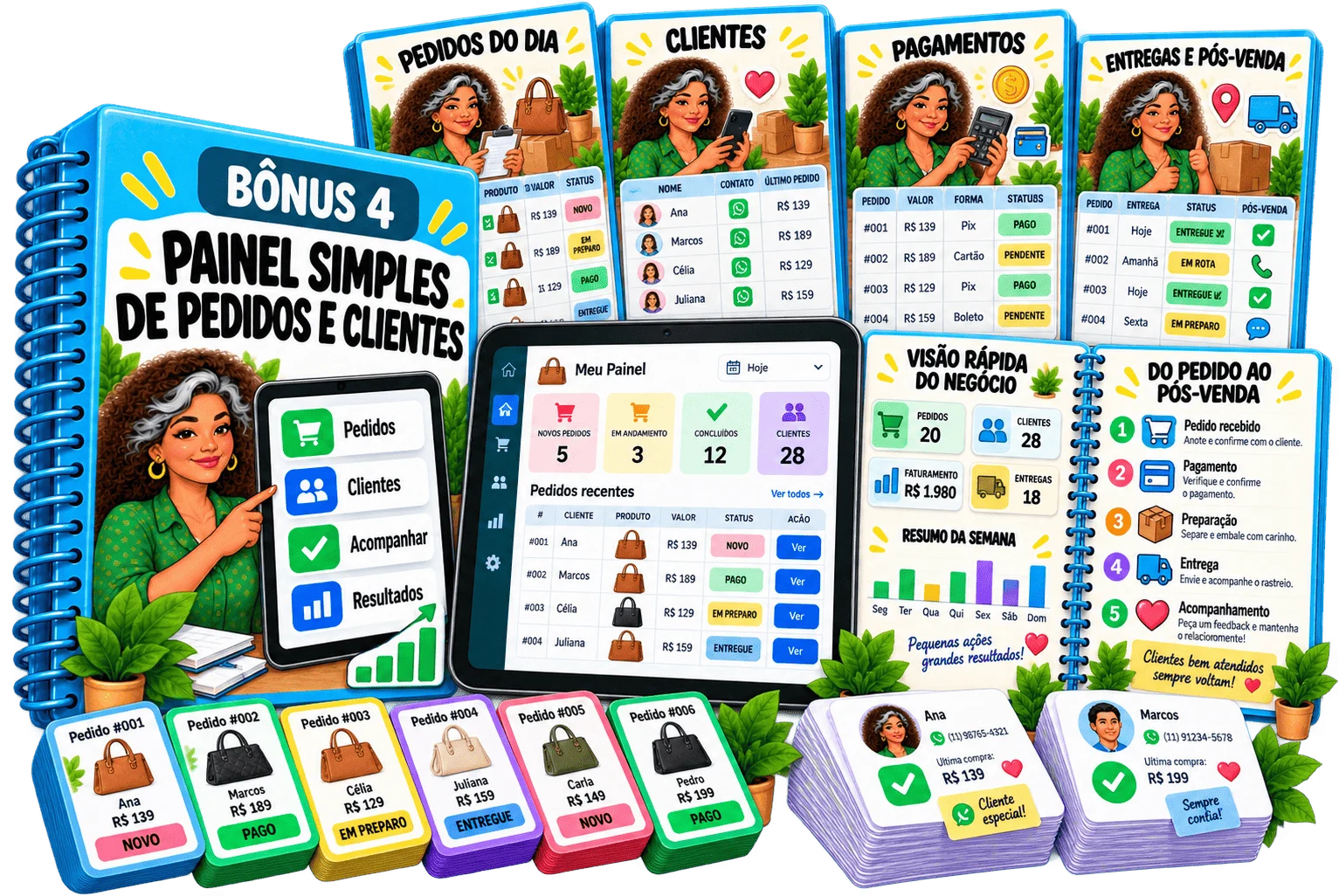 Painel Simples de Pedidos e Clientes