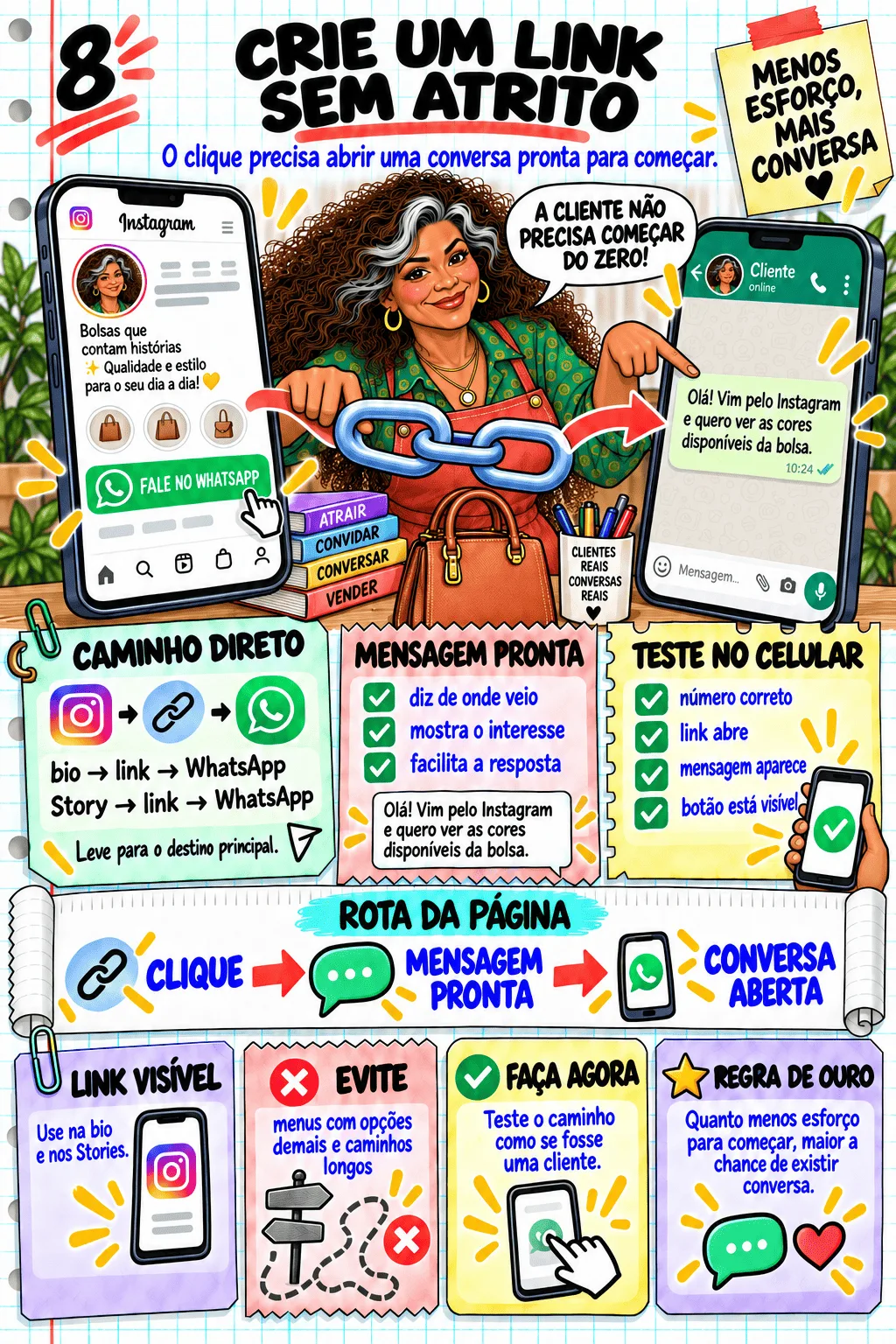 Roteiro visual de WhatsApp que Vende