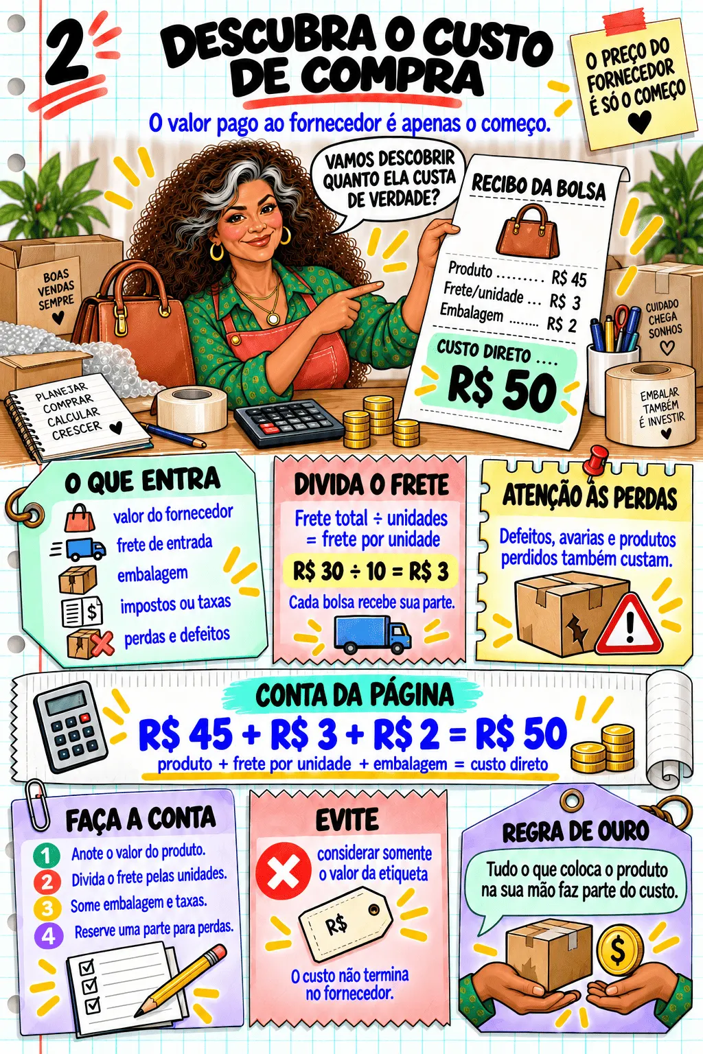 Roteiro visual de WhatsApp que Vende